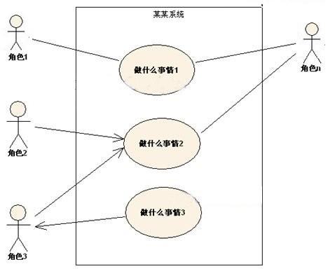 統(tǒng)一建模語言UML基礎知識（統(tǒng)一建模語言uml及建模工具）