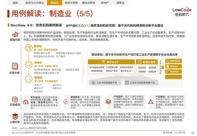 2022中國低代碼、零代碼行業(yè)研究報(bào)告（未來趨勢、細(xì)分領(lǐng)域?qū)嵺`）