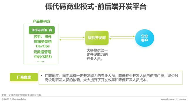 「艾瑞微課堂」風(fēng)口上的低代碼行業(yè)，是爭(zhēng)議也是機(jī)遇