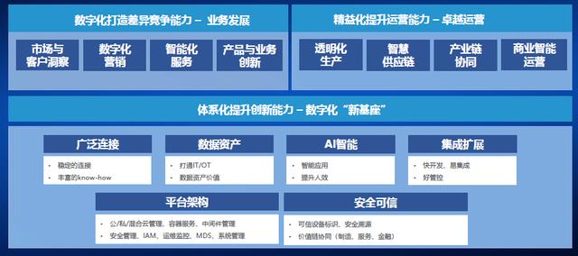 e-works-燈塔引領(lǐng)，數(shù)智驅(qū)動裝備智造（燈塔工廠的數(shù)字化制造）