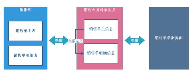 JPAAS低代碼平臺技術(shù)白皮書（低代碼平臺技術(shù)架構(gòu)）