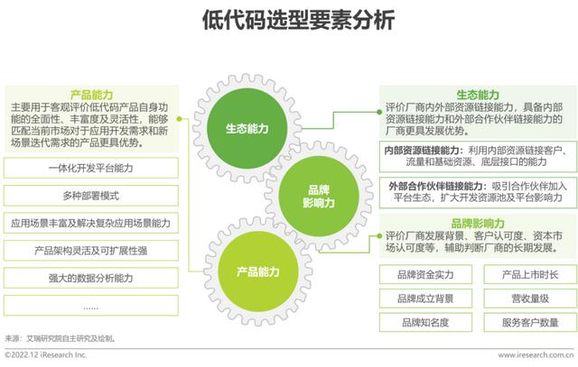 2022年中國低代碼廠商發(fā)展白皮書（2021年低代碼行業(yè)研究報(bào)告）