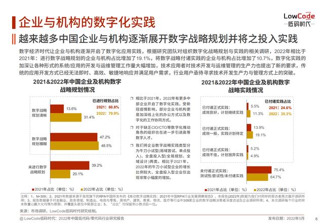 2022中國低代碼、零代碼行業(yè)研究報(bào)告（未來趨勢、細(xì)分領(lǐng)域?qū)嵺`）