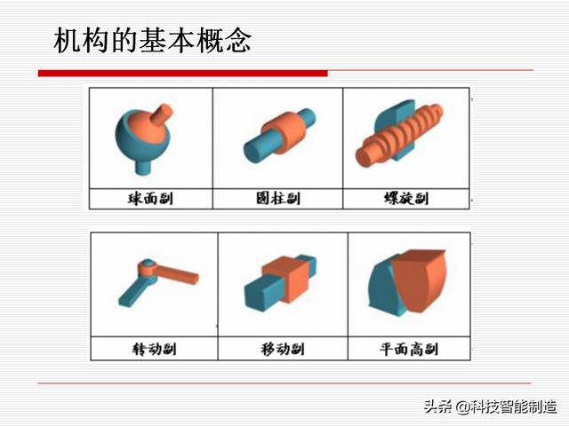 機(jī)構(gòu)運(yùn)動(dòng)簡(jiǎn)圖，機(jī)構(gòu)自由度及計(jì)算，機(jī)構(gòu)的基本概念知識(shí)