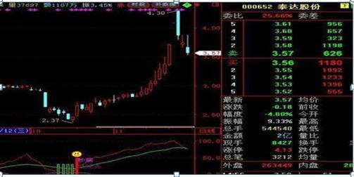 中國(guó)股市：牛市消滅超跌低價(jià)股，這三類低價(jià)股有涌出下一只“貴州茅臺(tái)”的潛力，真正做到價(jià)值投資