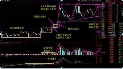 中國(guó)股市：牛市消滅超跌低價(jià)股，這三類低價(jià)股有涌出下一只“貴州茅臺(tái)”的潛力，真正做到價(jià)值投資