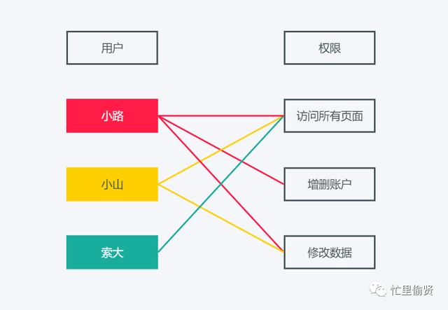 以釘釘為例，拆解權(quán)限系統(tǒng)和工作流（釘釘f1拆解）