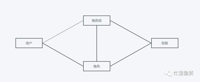 以釘釘為例，拆解權(quán)限系統(tǒng)和工作流（釘釘f1拆解）