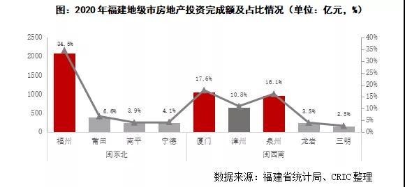 專題 - 閩系房企發(fā)展現(xiàn)狀及擴(kuò)張模式探究（閩系房企和它們的江湖）