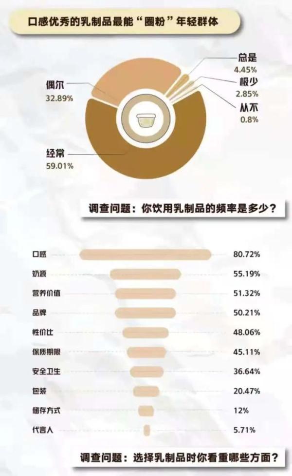 《2021青年“新健康”飲品調(diào)研報(bào)告》出爐：這么多年你喝對了嗎？