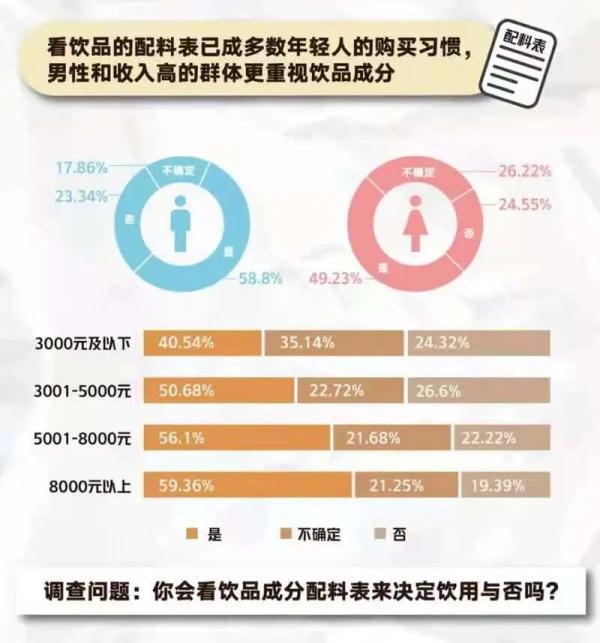 《2021青年“新健康”飲品調(diào)研報(bào)告》出爐：這么多年你喝對了嗎？