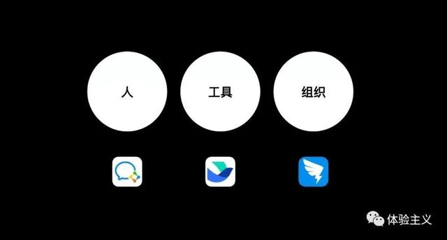 釘釘、飛書、企微，辦公軟件的三國之爭（釘釘,飛書,企業(yè)微信）