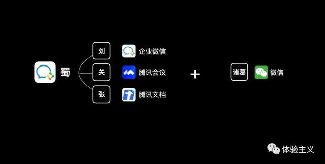 釘釘、飛書、企微，辦公軟件的三國之爭（釘釘,飛書,企業(yè)微信）