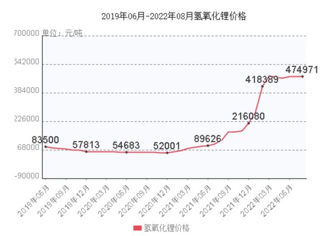 西藏城投靠地產(chǎn)業(yè)務增收難增利，12年“鋰”想未竟無礙股價炒上天｜看財報