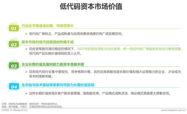 2022年中國低代碼廠商發(fā)展白皮書（2021年低代碼行業(yè)研究報(bào)告）