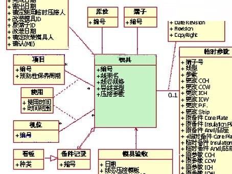 統(tǒng)一建模語言UML基礎知識（統(tǒng)一建模語言uml及建模工具）