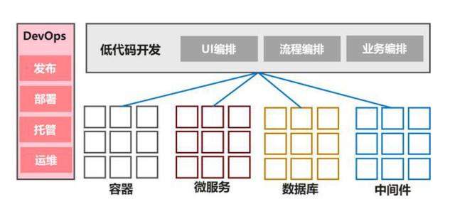 不是一地雞毛！為什么說低代碼報表才是IT人最終的出路？（低代碼啥意思）