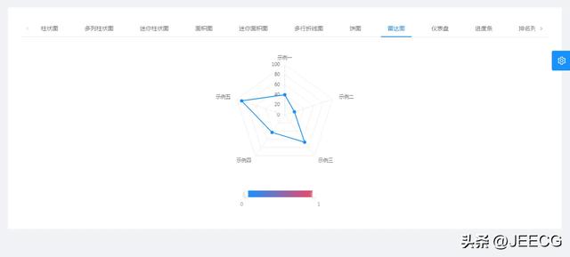 JeecgBoot 低代碼平臺(tái) v3.6.0 大版本發(fā)布 —1024 程序員節(jié)快樂～