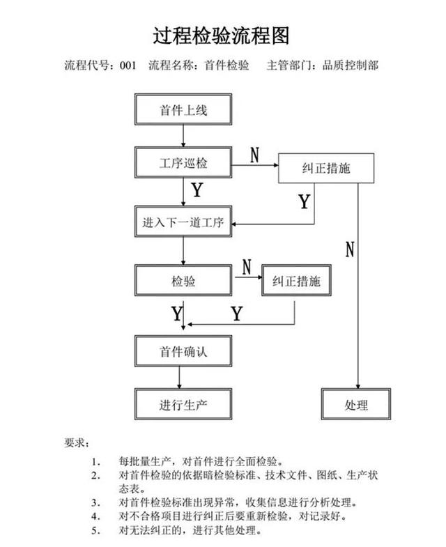 企業(yè)管理常規(guī)術(shù)語(yǔ)英文簡(jiǎn)稱概念解析（質(zhì)量篇）（企業(yè)管理中常用的英語(yǔ)縮寫(xiě)）