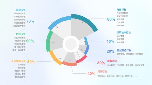 一次性買賣還是長期合作獲取收益？低代碼代理商該如何去做？