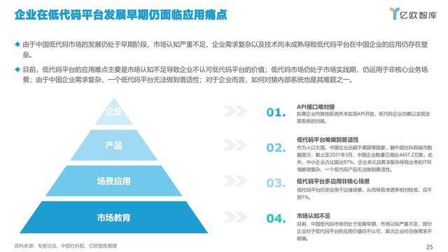 2021中國低代碼市場研究報告（低代碼應(yīng)用平臺）