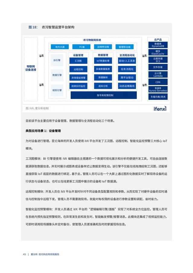 2022年低代碼領(lǐng)域應(yīng)用實(shí)踐報(bào)告（低代碼重塑企業(yè)數(shù)字化生產(chǎn)力）（“低代碼開(kāi)發(fā)”會(huì)是企業(yè)數(shù)字化轉(zhuǎn)型的理想選擇嗎）