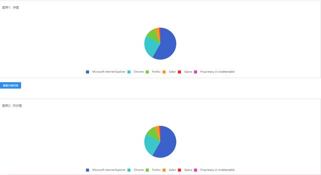 百度開源基于vue.js的高效前端應(yīng)用程序框架——NoahV（前端開源vue項(xiàng)目）