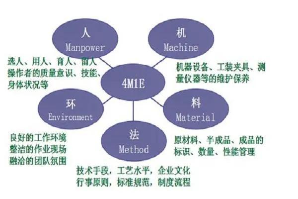 企業(yè)管理常規(guī)術(shù)語(yǔ)英文簡(jiǎn)稱概念解析（質(zhì)量篇）（企業(yè)管理中常用的英語(yǔ)縮寫(xiě)）