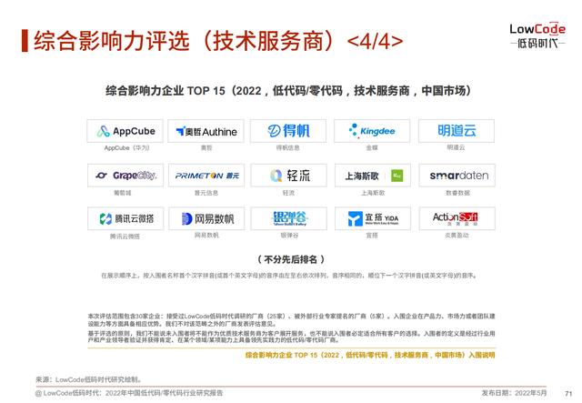 2022中國低代碼、零代碼行業(yè)研究報(bào)告（未來趨勢、細(xì)分領(lǐng)域?qū)嵺`）