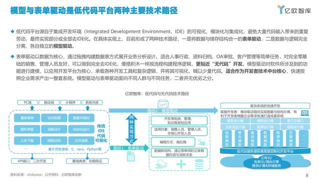 2021中國低代碼市場研究報告（低代碼應(yīng)用平臺）