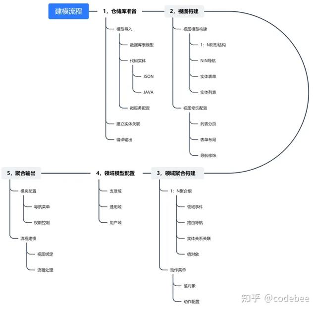 OneCode AIGC快速無(wú)代碼構(gòu)建應(yīng)用（無(wú)代碼應(yīng)用搭建平臺(tái)）