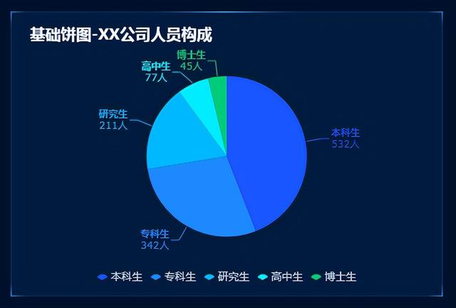 更適合中國打工人體質(zhì)的報表工具，零代碼自動生成老板滿意模板！