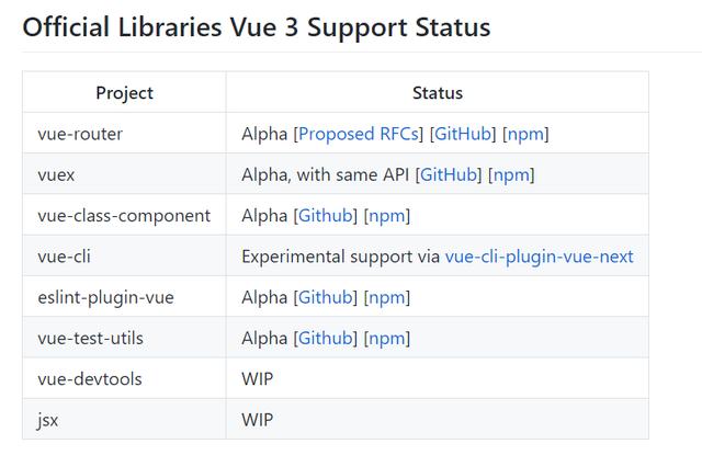 尤雨溪 B 站直播，Vue 3.0 Beta 是一個值得體驗的全新版本（vue尤雨溪年齡）