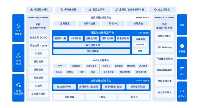 解讀奧哲·云樞：低代碼拉動“企業(yè)數(shù)字化轉(zhuǎn)型”進度條（奧哲云樞官網(wǎng)）