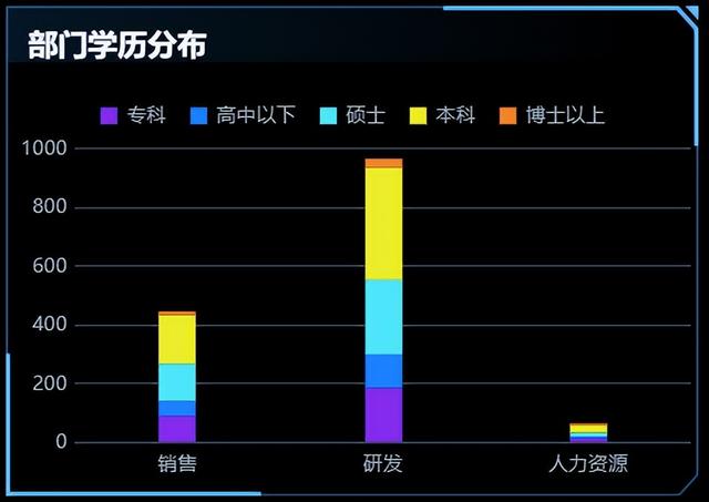 更適合中國打工人體質(zhì)的報表工具，零代碼自動生成老板滿意模板！