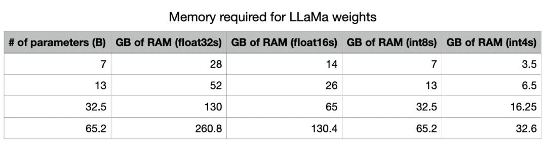 研究完llama.cpp，我發(fā)現(xiàn)手機(jī)跑大模型竟這么簡(jiǎn)單（超大手機(jī)模型）