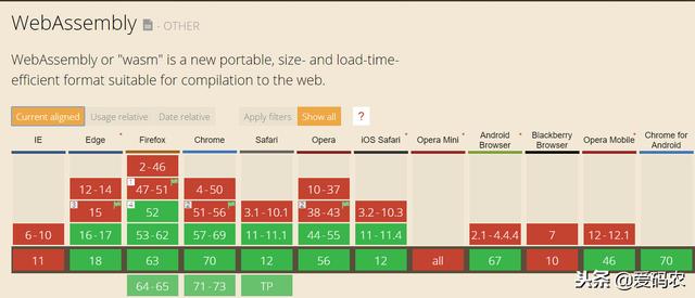 .NET開發(fā)人員的Blazor的入門指南（.net core blazor）