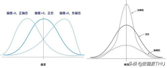 數(shù)據(jù)分析：帶你零基礎(chǔ)入門數(shù)據(jù)挖掘（附代碼）（數(shù)據(jù)挖掘入門教程）