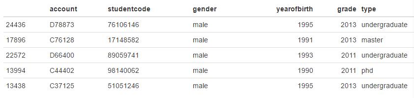 脫單攻略：數(shù)據(jù)教你精準(zhǔn)把到交大女神