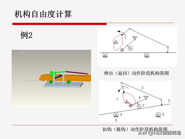 機(jī)構(gòu)運(yùn)動(dòng)簡(jiǎn)圖，機(jī)構(gòu)自由度及計(jì)算，機(jī)構(gòu)的基本概念知識(shí)