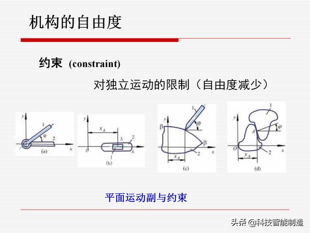 機(jī)構(gòu)運(yùn)動(dòng)簡(jiǎn)圖，機(jī)構(gòu)自由度及計(jì)算，機(jī)構(gòu)的基本概念知識(shí)