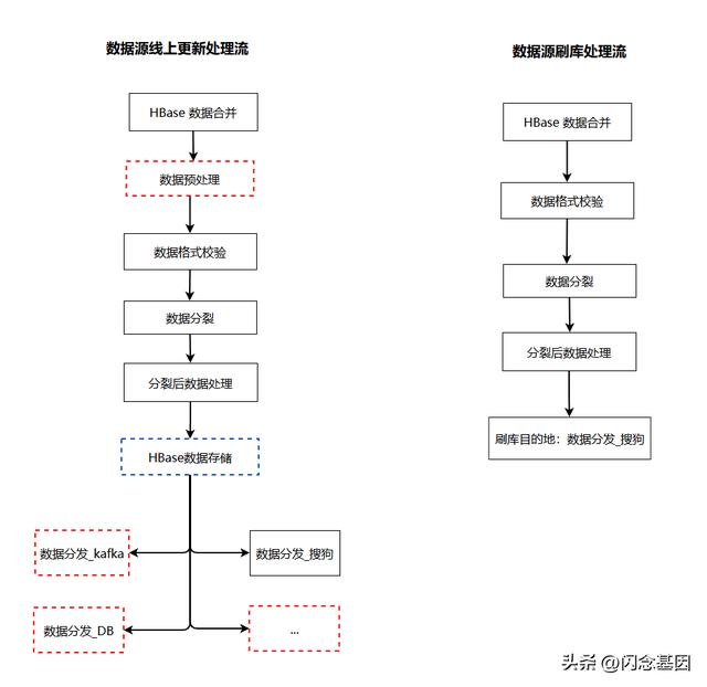 微服務(wù)回歸單體，代碼行數(shù)減少75%，性能提升1300%（微服務(wù)hsf）