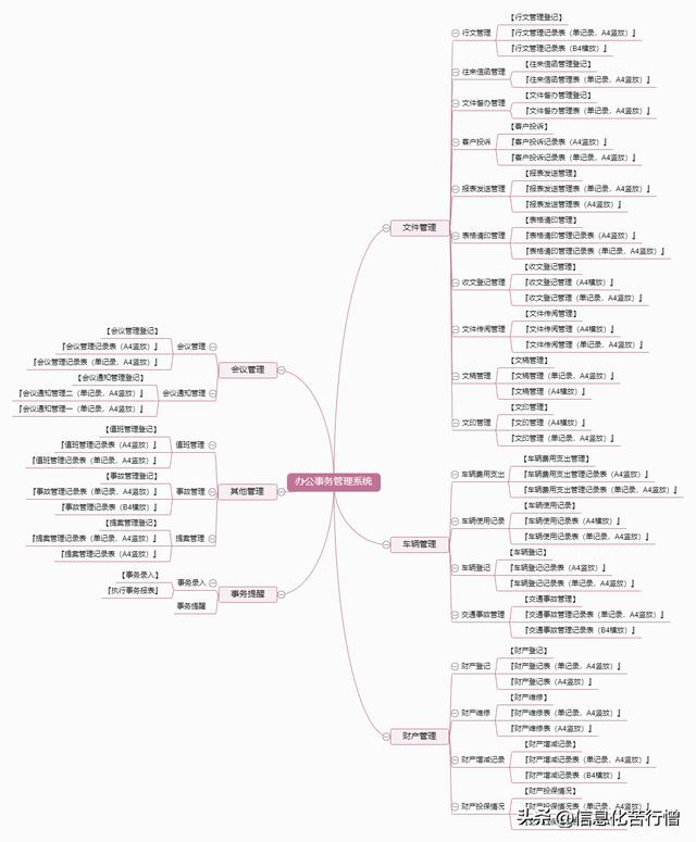 辦公事務管理系統(tǒng)-Github低代碼軟件分享之2