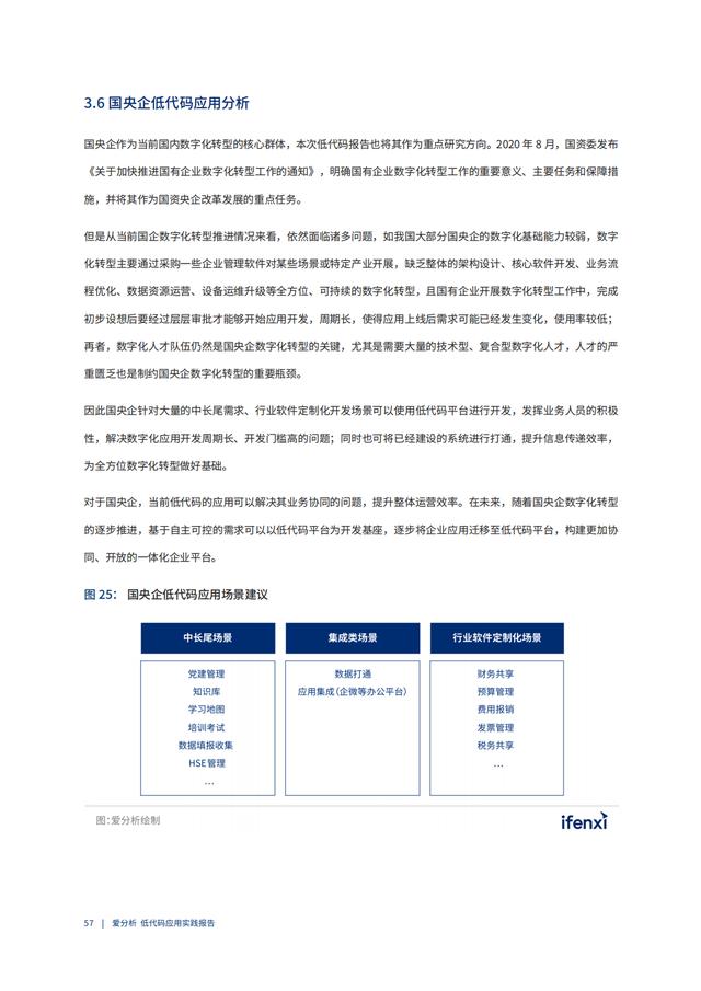 2022年低代碼領(lǐng)域應(yīng)用實(shí)踐報(bào)告（低代碼重塑企業(yè)數(shù)字化生產(chǎn)力）（“低代碼開(kāi)發(fā)”會(huì)是企業(yè)數(shù)字化轉(zhuǎn)型的理想選擇嗎）