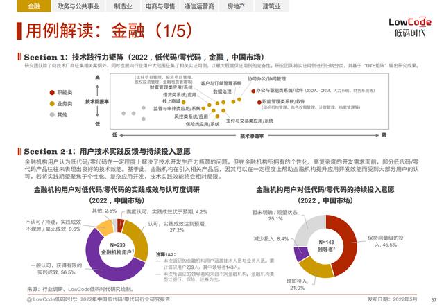 2022中國低代碼、零代碼行業(yè)研究報(bào)告（未來趨勢、細(xì)分領(lǐng)域?qū)嵺`）