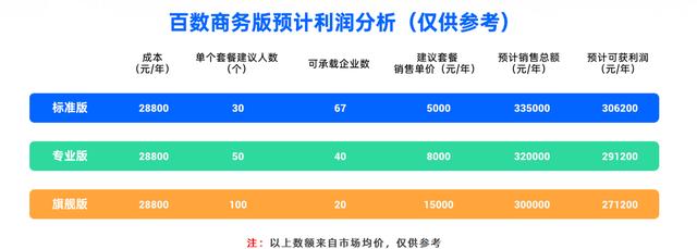 為什么說傳統(tǒng)的低代碼代理商越來越難做？（低代碼平臺公司）