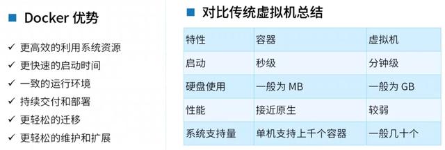 Docker從入門(mén)到精通，看這一篇就夠了（docker從入門(mén)到實(shí)戰(zhàn)）