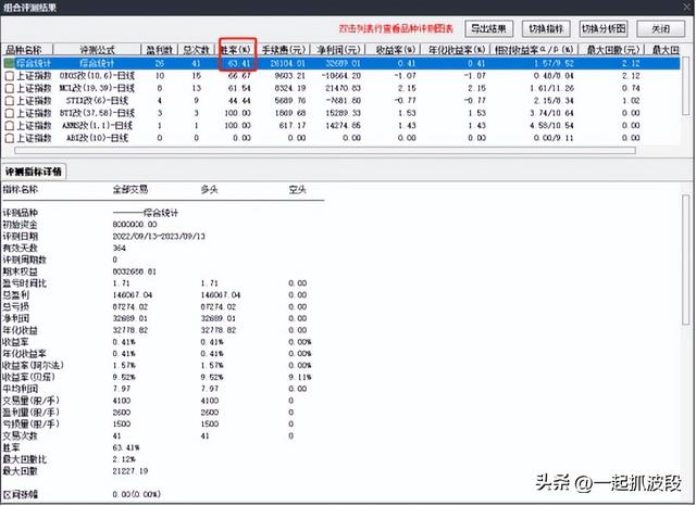 【通達(dá)信】超越傳統(tǒng)：構(gòu)建全新“大勢型匯總”指標(biāo)，信號(hào)一目了然