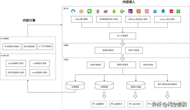 微服務(wù)回歸單體，代碼行數(shù)減少75%，性能提升1300%（微服務(wù)hsf）