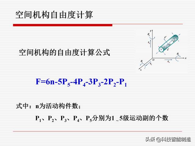 機(jī)構(gòu)運(yùn)動(dòng)簡(jiǎn)圖，機(jī)構(gòu)自由度及計(jì)算，機(jī)構(gòu)的基本概念知識(shí)